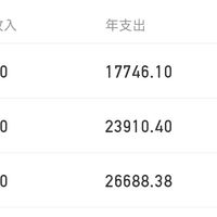 上班族存钱干货！靠记账APP稳稳守住每月工资