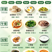 标题:高血压7天饮食食谱