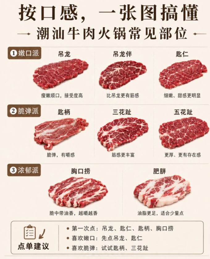 聚会餐饮