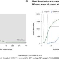 OpenAI 700瓦"辣椒芯片"首测碾压GB300:喊护城河击穿或做空英伟达之前,先看跑分表没写的三行字