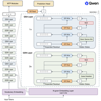 千问开源Qwen3.8-Flash-Next实测:开发者如何快速接入部署?