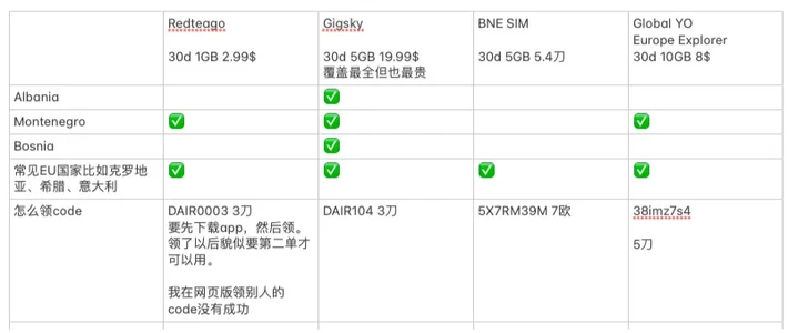国庆去欧洲，上网卡别等落地才买：对完14篇真实实测，4种方案的日成本和6个坑，先看完再下单