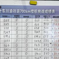 CLTC标1002实测只跑625：懂车帝十车续航实测，把电车续航的“折扣”算明白了