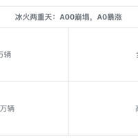 A00级-63%、A0级+27.5%：小车市场大洗牌之后，电动MINI到底在卖什么？