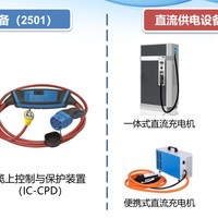 8月1日起充电桩强制3C、网购桩近半抽检不合格：家里桩跳闸先别换桩，把旁边漏保的AC、A、B型搞明白
