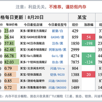 DDR3单价反超DDR5、二手服务器内存两年涨8倍：内存涨价把CPU魔改的三条避风港全堵了，8月装机怎么办