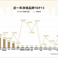 一年新开5.3万家咖啡店，净增只有1065家：2026年还想辞职开店，先把这笔账算完