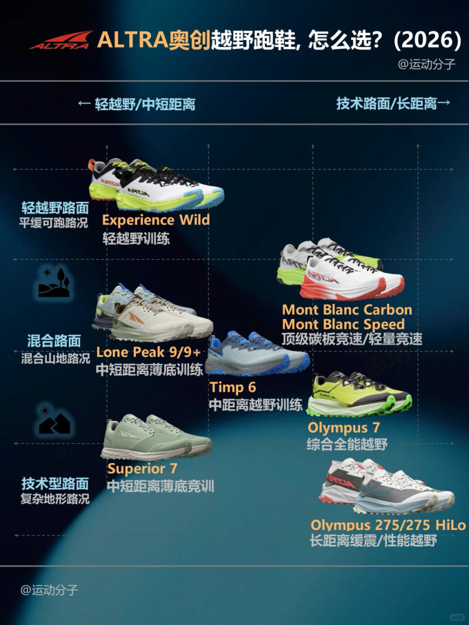 奥创跑鞋