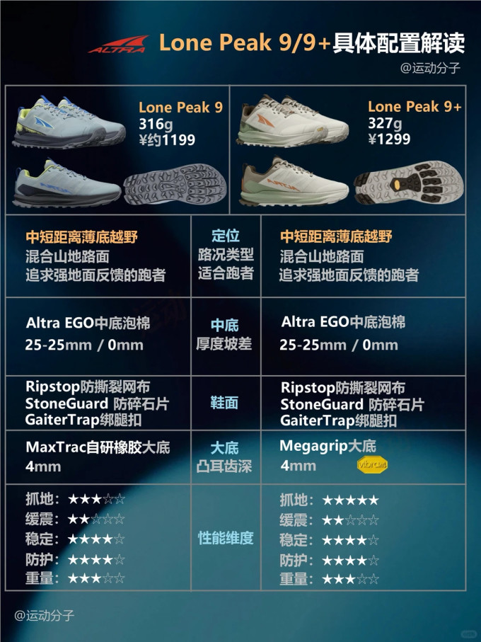 奥创跑鞋