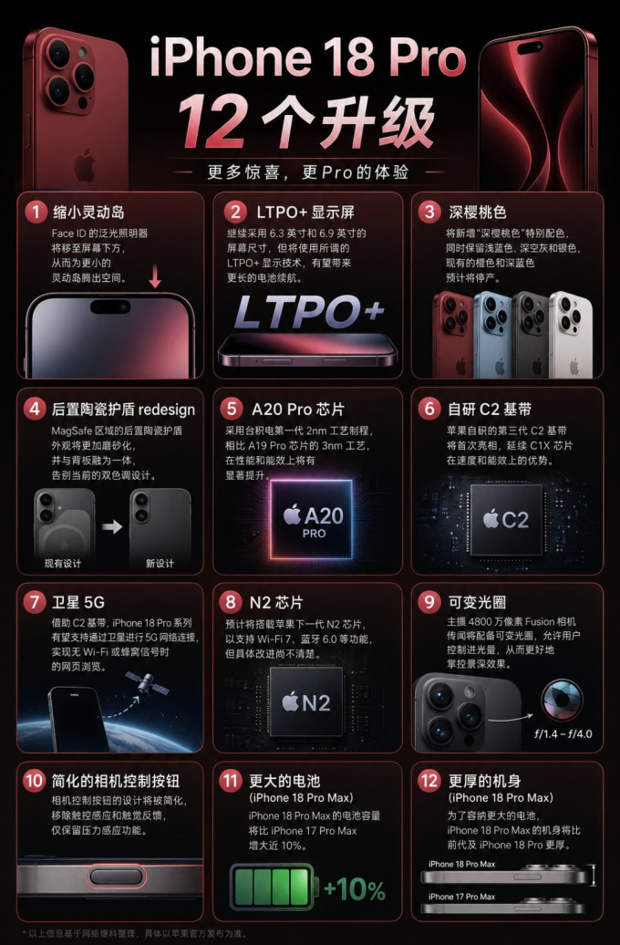 苹果手机