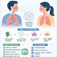 小病拖成大问题：门诊最常见的10个致命操作，第一个你就做过