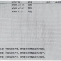 爱乐维和斯利安都在卖活性叶酸，但指南推荐的是普通叶酸：这笔“活化费”谁该花
