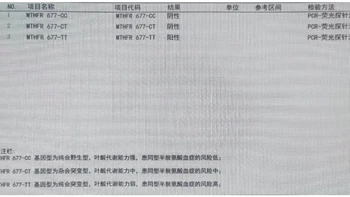 爱乐维和斯利安都在卖活性叶酸，但指南推荐的是普通叶酸：这笔“活化费”谁该花