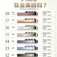 iPhone Pro材质演变📱钛金属又回来了?
