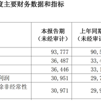 浦发中报双增，股价年内却跌约25%：这4.6%的股息，真"便宜"吗？