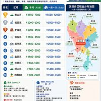 深圳租房指南:通勤与预算平衡
