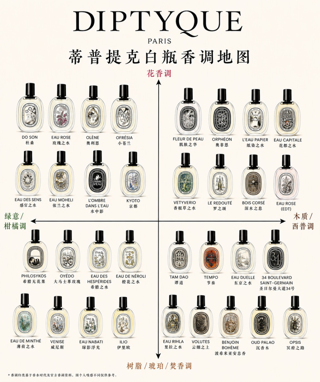 《恋与深空》黎深生日香水「霁雪来信」官宣:时间线、价格参考,和现在就能入手的“黎深味”平替清单