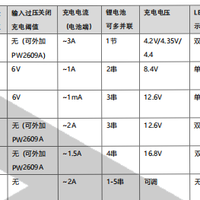 PW4053平芯微代理商,最大1.2A可调电流，500kHz异步升压