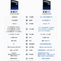 一张图看懂小米玄戒 O3 处理器