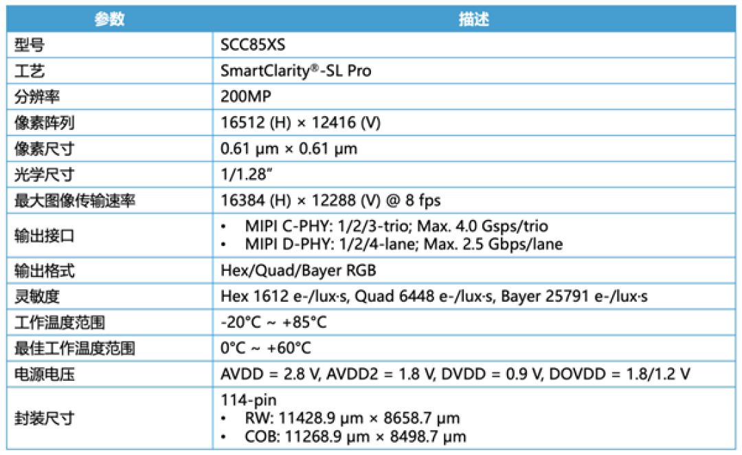 全流程国产化!思特威SCC85XS手机CMOS图像传感器发布:2亿像素、1/2.8英寸