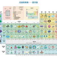 《门捷列夫很忙》第二季开播，官方承认“绝大部分是AI制作”：准初三家庭怎么看免费片，书要不要买