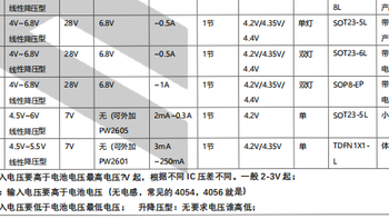 PW4057H平芯微代理商,输入OVP阈值6.8V，支持电池反接保护