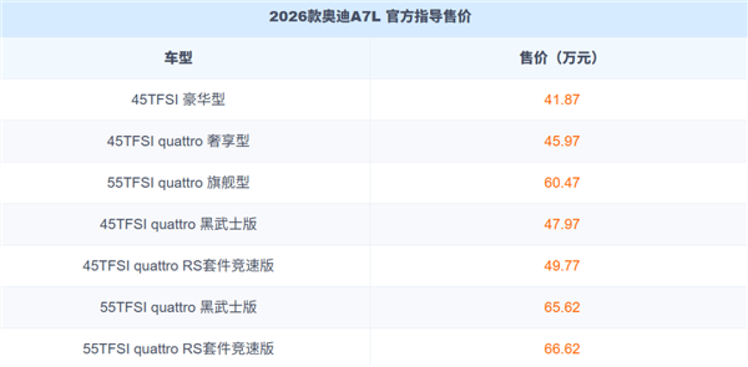 中国特供加长轿跑!2026款奥迪A7L上市:41.87万起