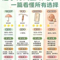 避孕方式全攻略✅4种主流方式,优缺点一次性讲清