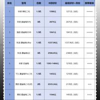 8月性价比空调TOP20