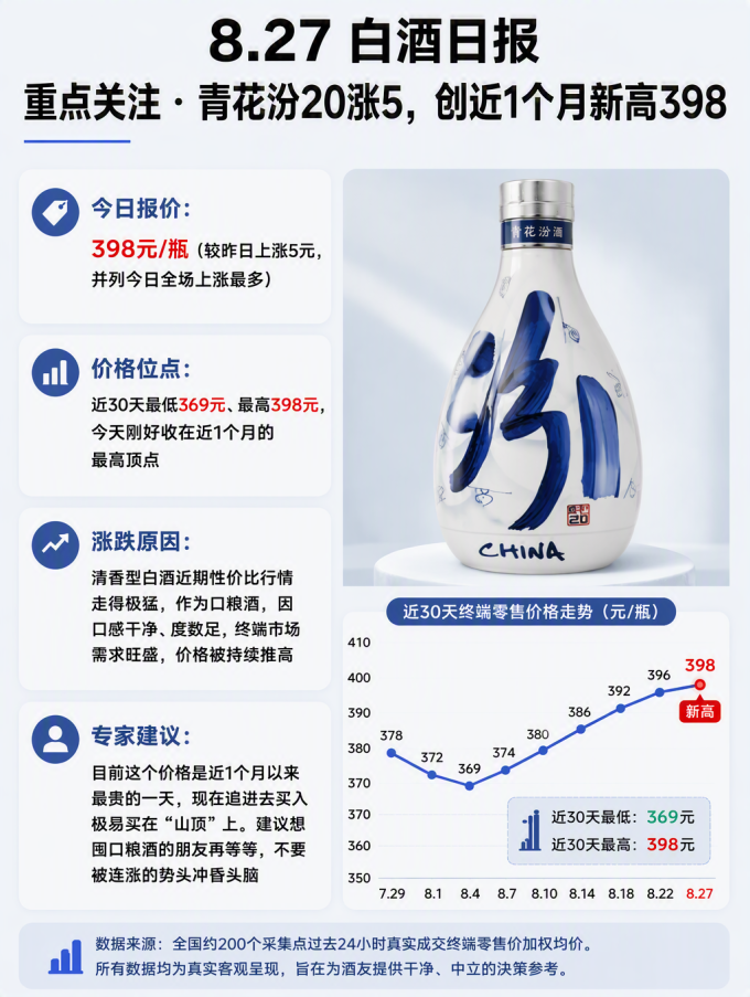 五粮液白酒