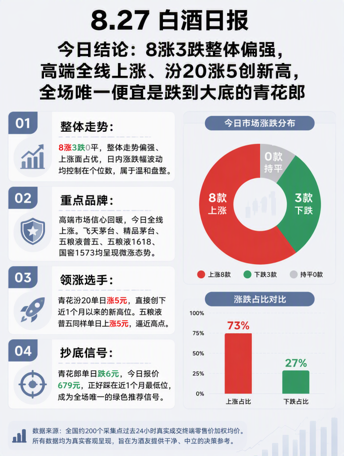 五粮液白酒