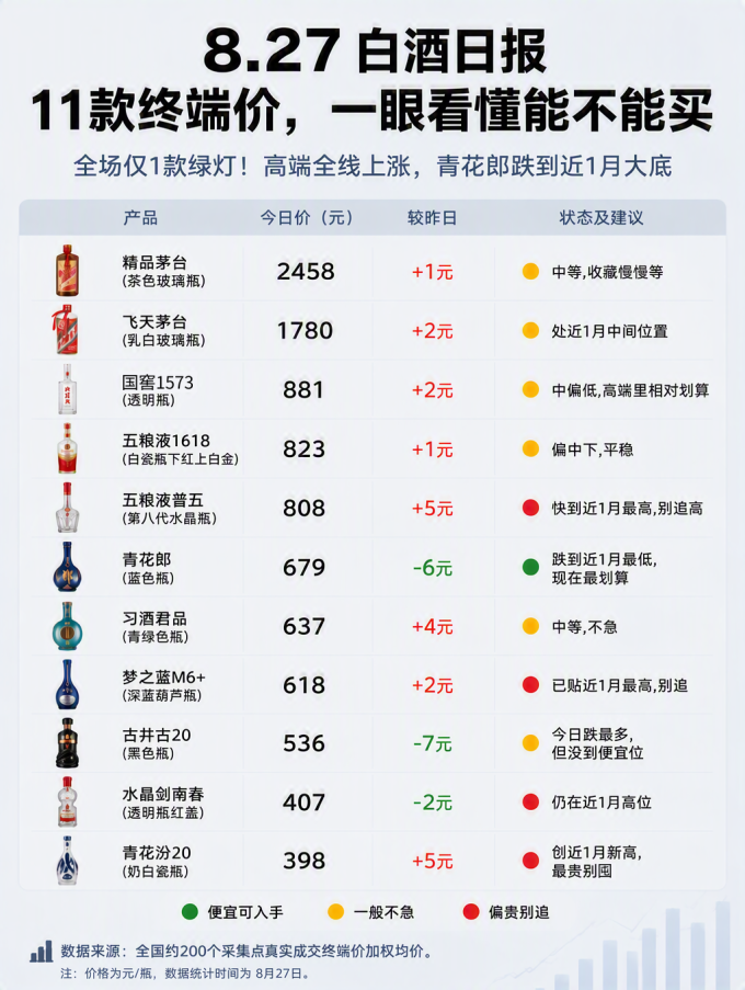 五粮液白酒