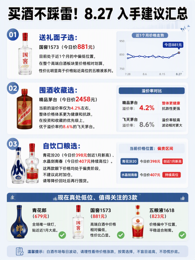 五粮液白酒