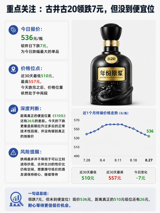 五粮液白酒