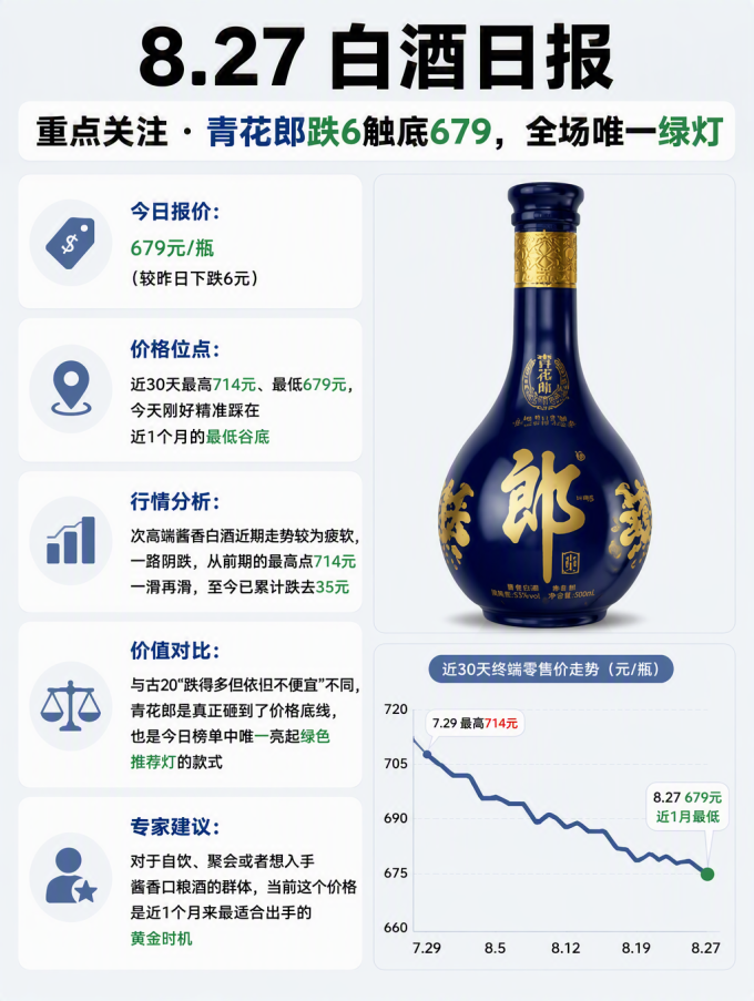 五粮液白酒