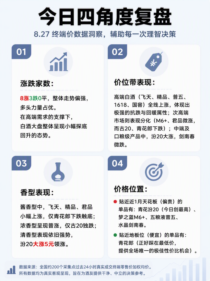 五粮液白酒
