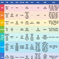 全球酒店分级大盘点💐从宝格丽到如家都有