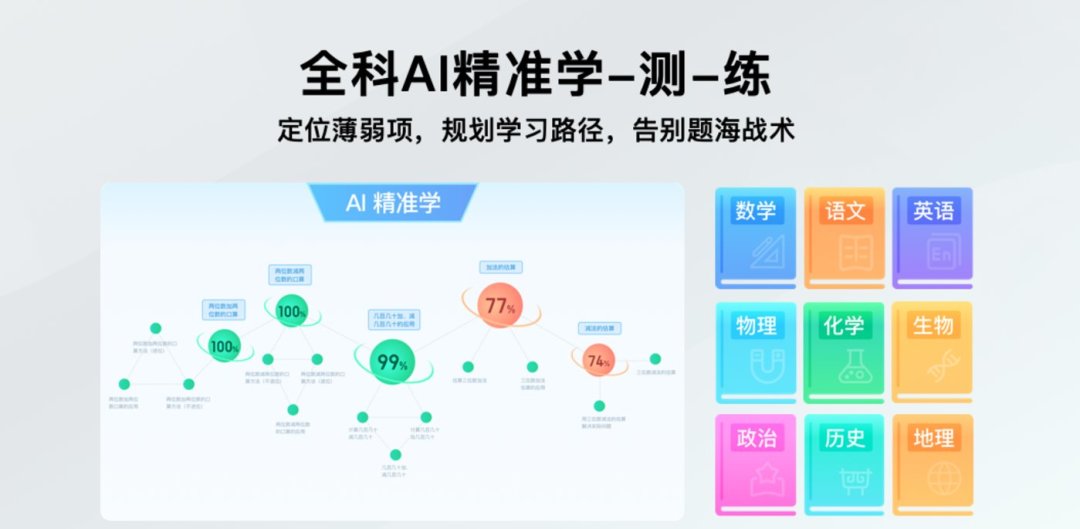 学习机上半年少卖14%,四大品牌拿走近8成:开学季,小度学习机还值得买吗?