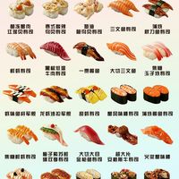 平价回转寿司大集合