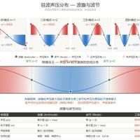 别急着把吸音板贴满墙：房间声学装修按这个顺序来，每一分钱都听得见