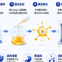 中老年人如何选深海鱼油?四大硬核指标全解析