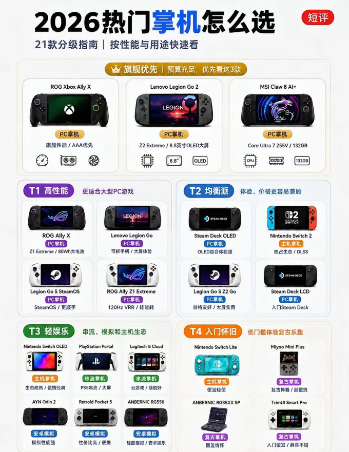 玩家国度游戏机