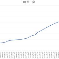官方价760元/粒，市场价600多元：片仔癀的价格倒挂，在释放什么信号？