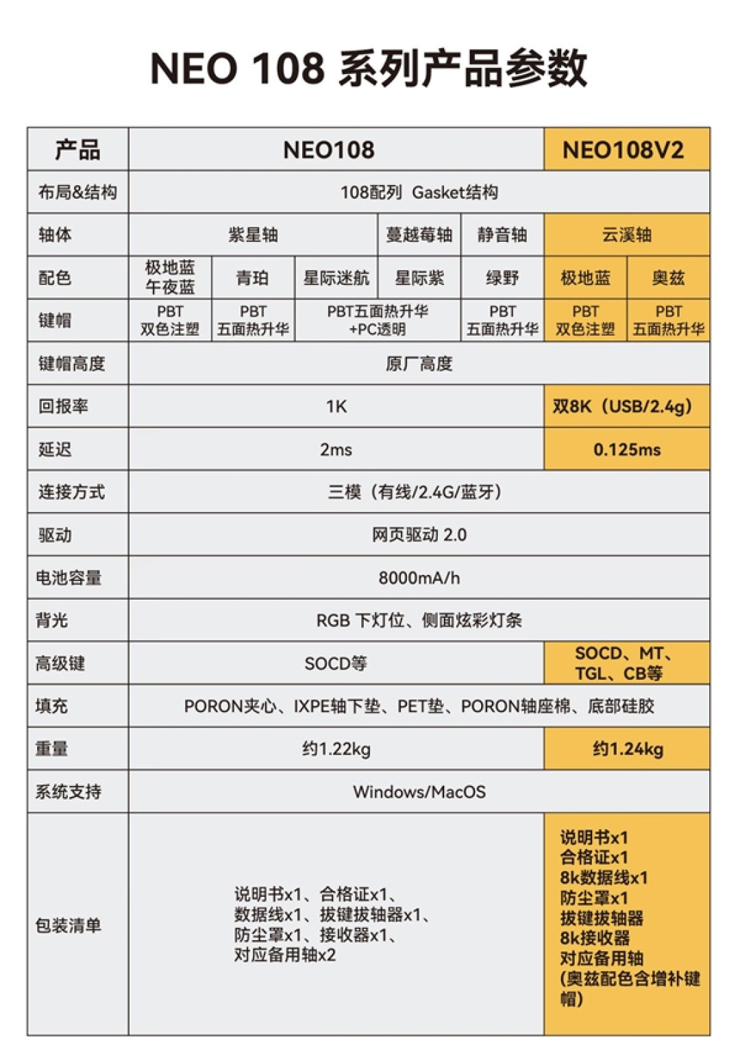 8kHz回报率+云溪轴!首席玩家NEO108 V2机械键盘上市