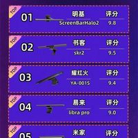 屏幕挂灯TOP10榜单解析｜从高分型号看不同预算怎么选 