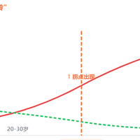 35岁是血糖“分水岭”？中美指南：这个年纪不查血糖，风险翻倍！