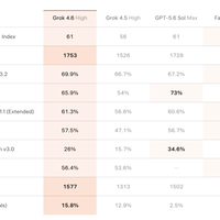 Grok Build 免费了，但 SuperGrok 还要 30 美元/月：Grok 4.6 发布两周，先算清这笔账再订阅