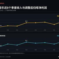 汽水音乐月活超网易云：免费听歌到底能省多少、坑在哪？迁歌单前先想清楚