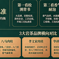 实测两个月,只为数据真实!华祥苑贵宾肉桂值得买吗?