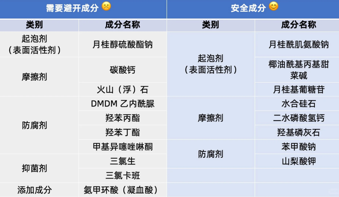 石灰、蛋壳、树枝,还有尿....这些都是用来刷牙的??